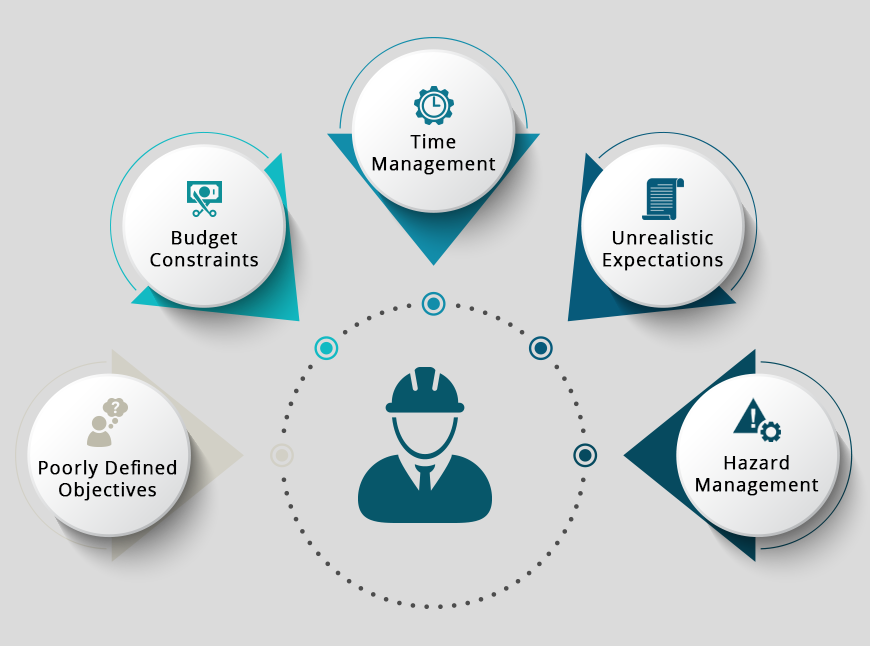 problem solving in construction management