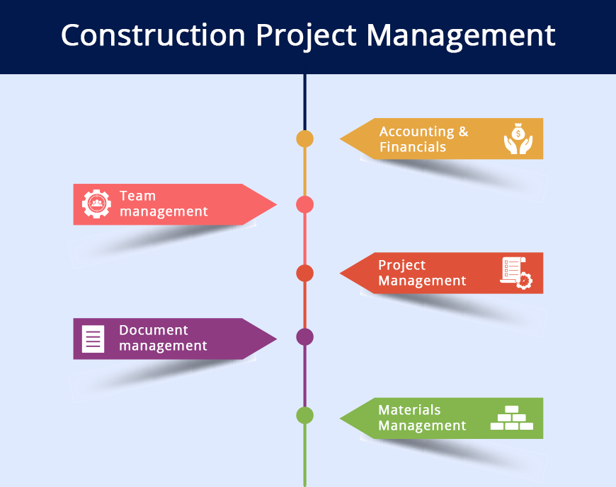 Construction Project Management Software