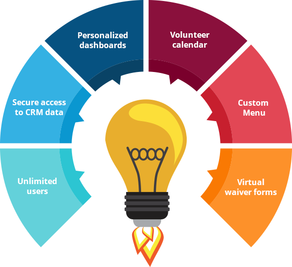 Take Salesforce Nonprofit One Step Further with Salesforce Portal Take Salesforce Nonprofit One Step Further with Salesforce Portal