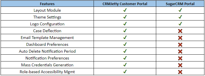 A Quick Feature Comparison