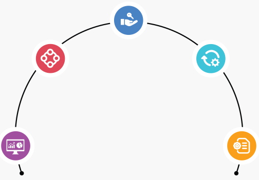 why_do_we_use Configure Portal Your Way
