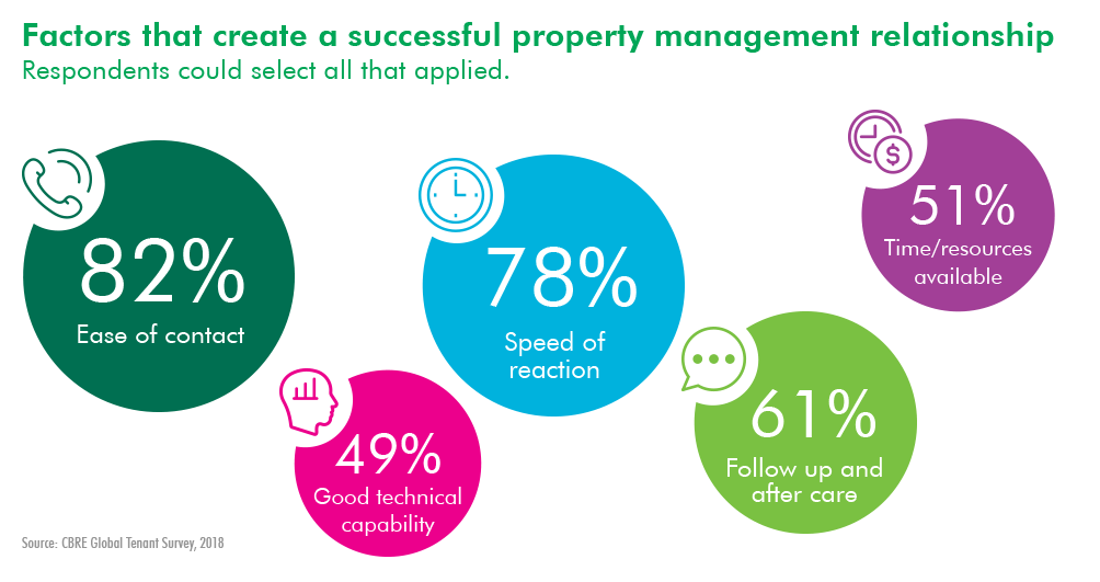 successful property management