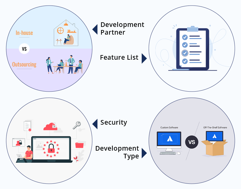 Develop Supplier Portal