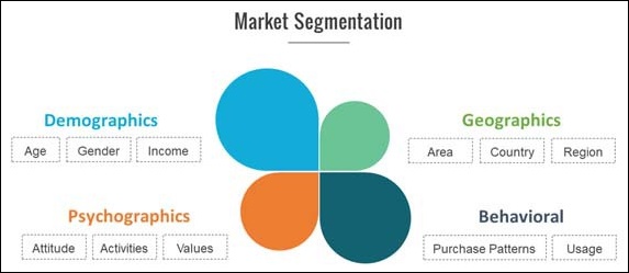 Segmentation Capabilities