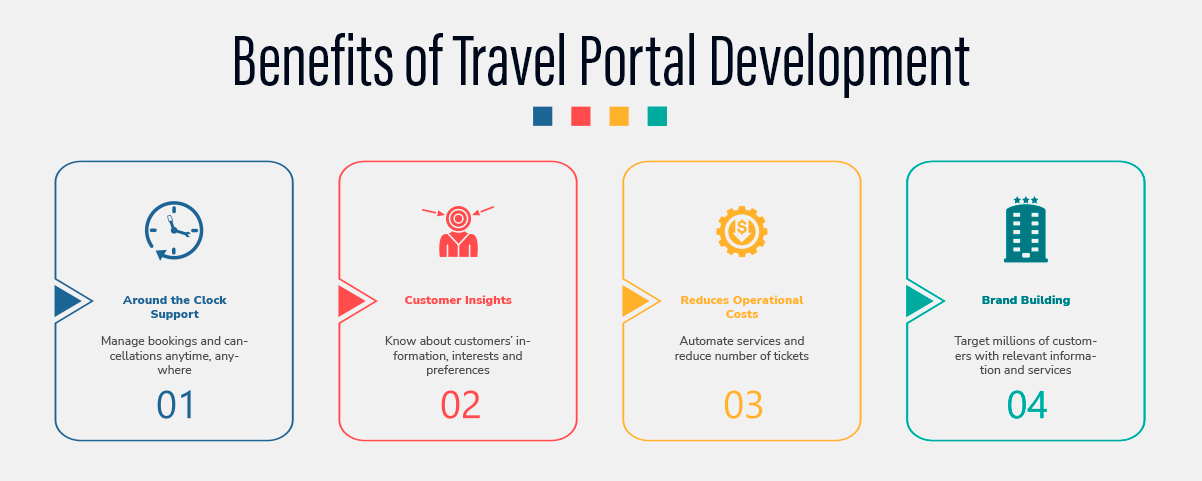 Travel Portal Development