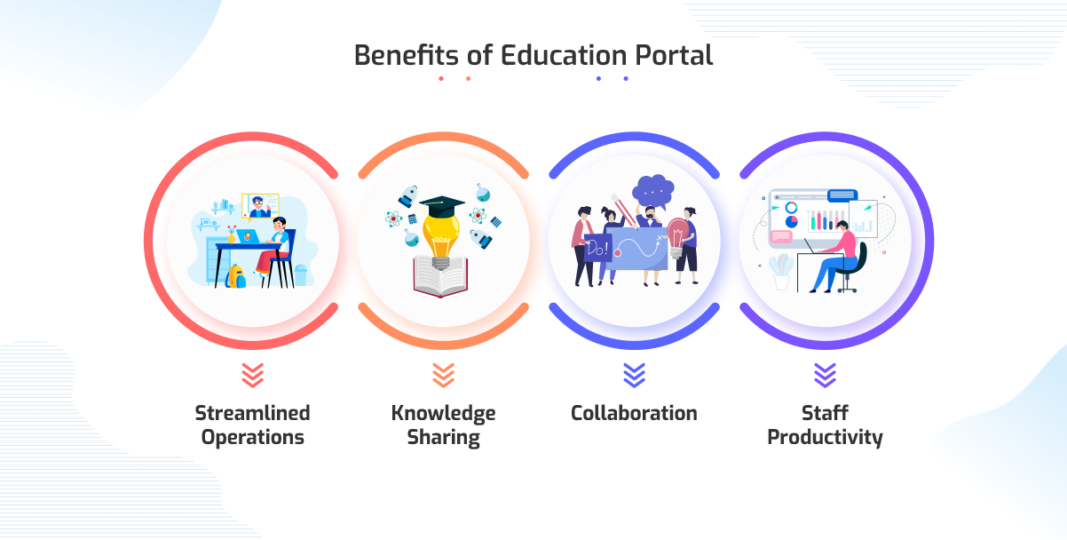 Benefits of Education Portal