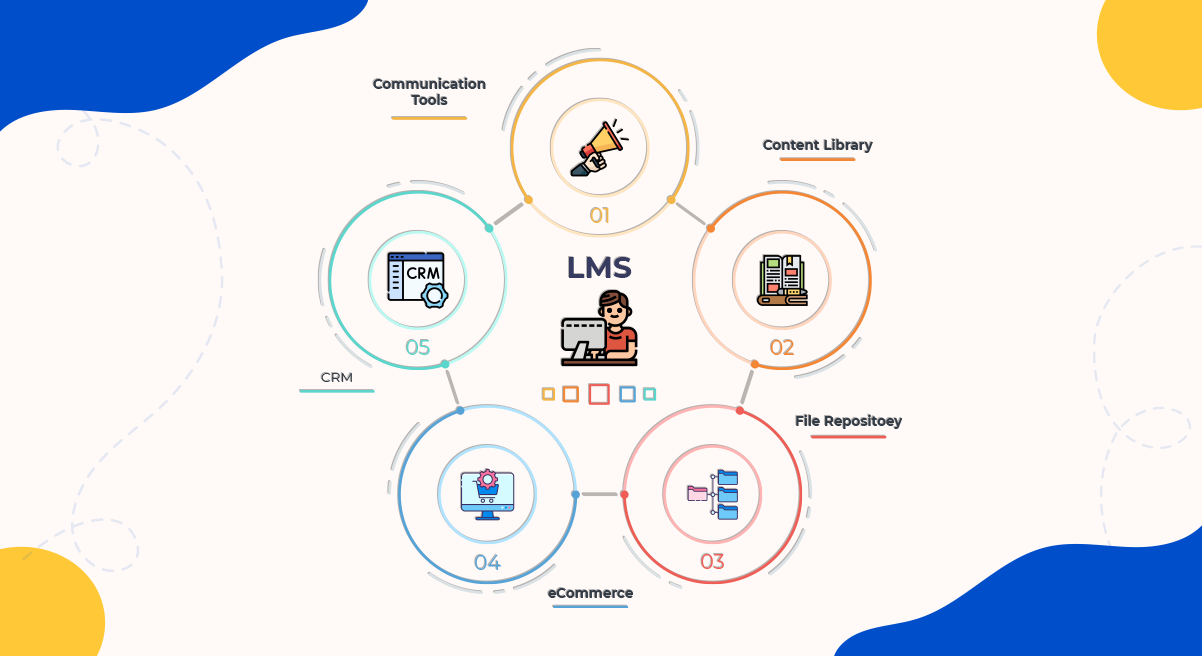 LMS Integrations