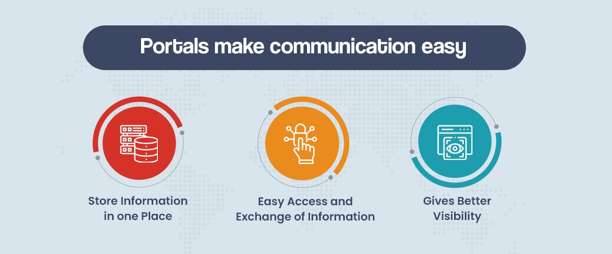 Portals make communication easy