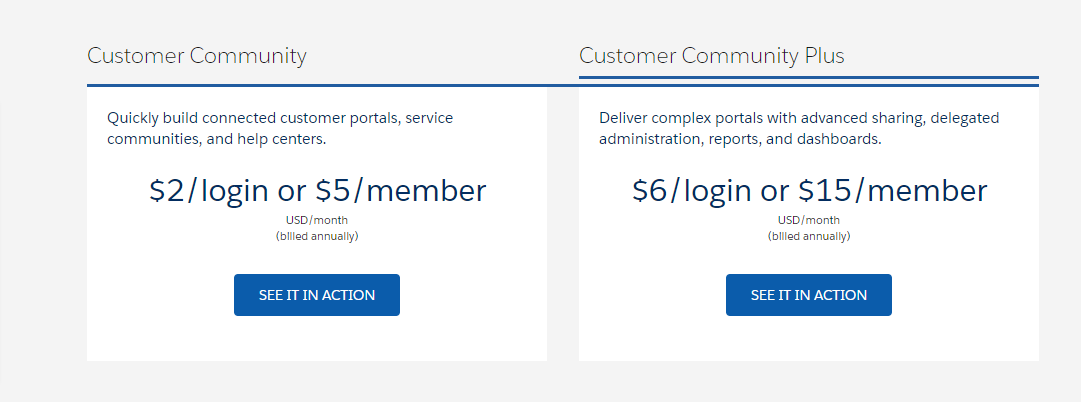 Salesforce Customer Portal pricing