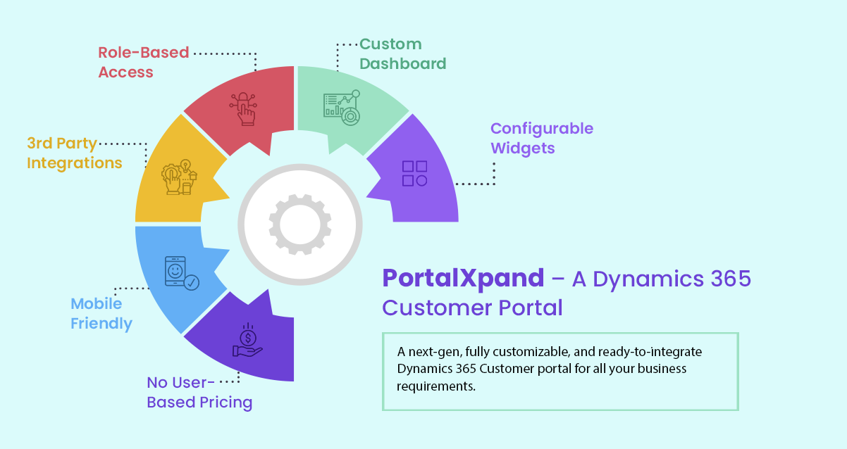 PortalXpand dynamic portal