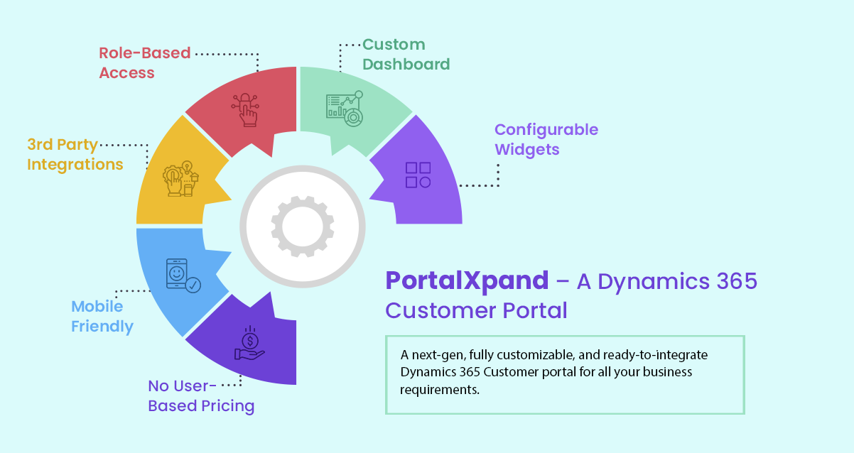  dynamics 365 customer portal