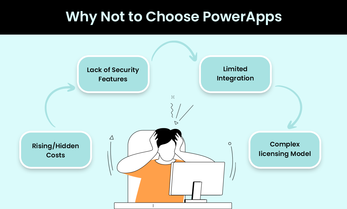 PowerApps the one and only solution