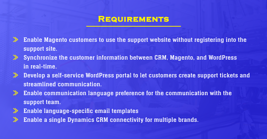 Were Their Requirements