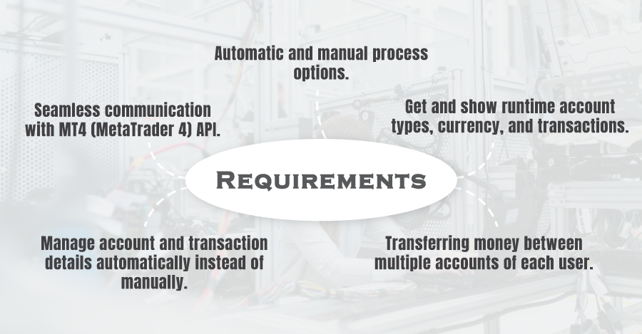 What Were their Requirements