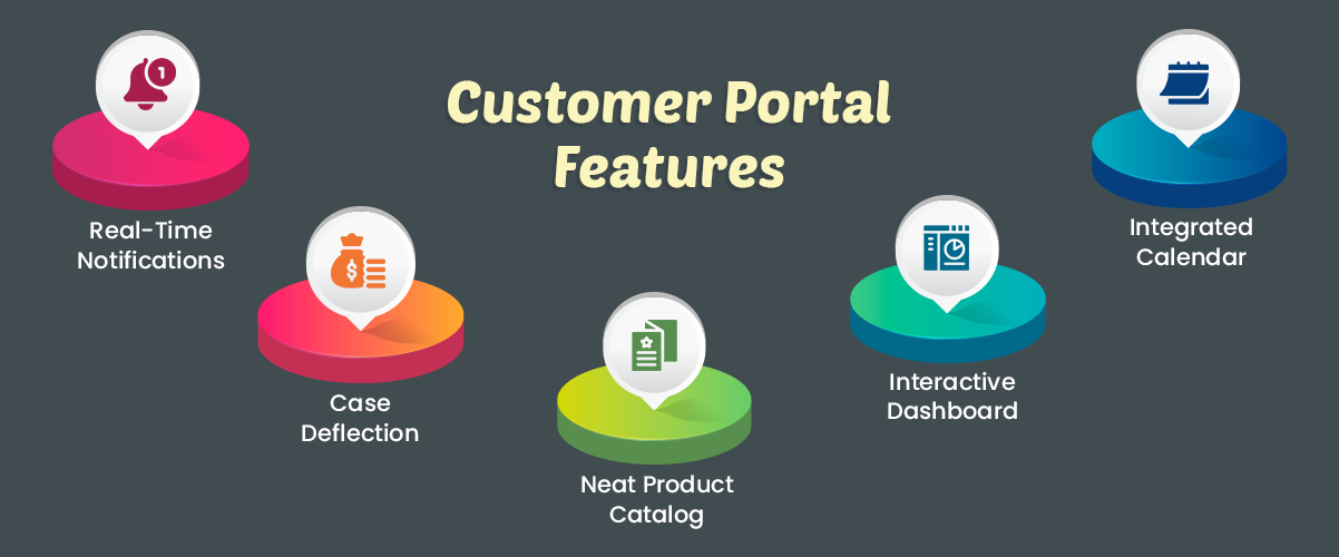 customer portal