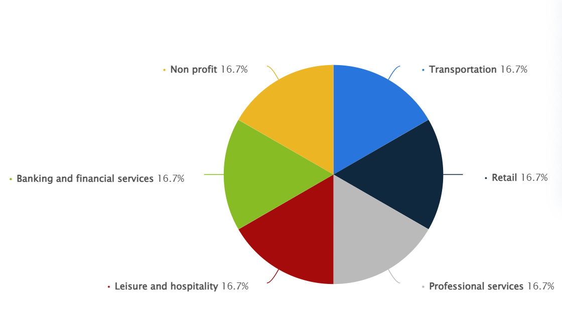 1Statista