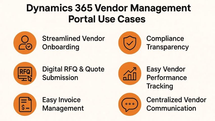 vendor management portal