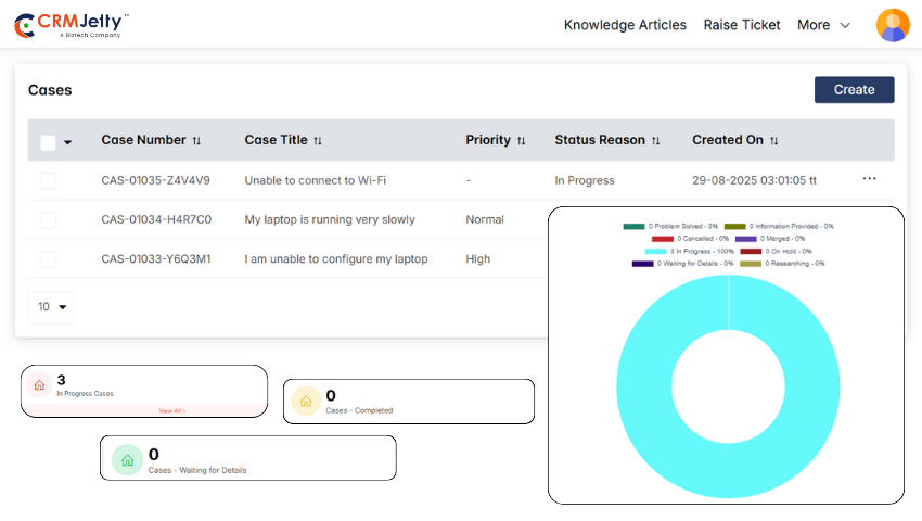 Customers Have No Real-Time Visibility Without a Dynamics CRM Customer Portal 