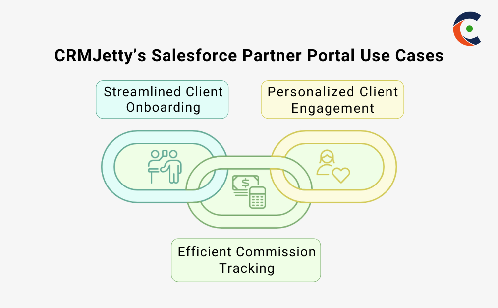 Real-World Applications of CRMJetty’s Salesforce Partner Portal