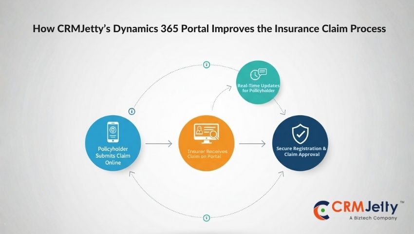 How CRMJetty Portal Improves Insurance Claim Process