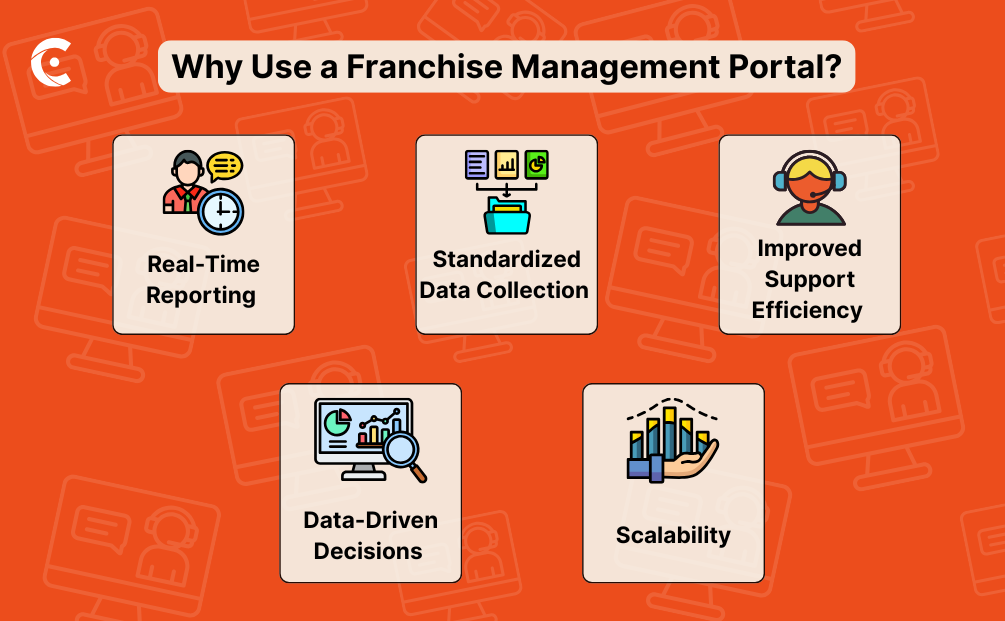Why a Franchise Management Portal is Essential