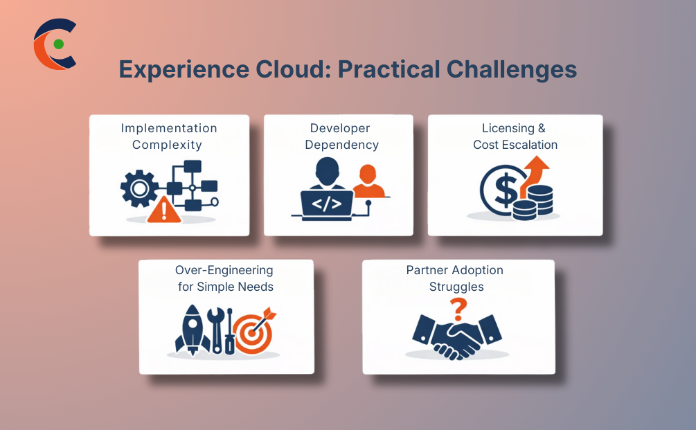 Experience Cloud: Practical Challenges
