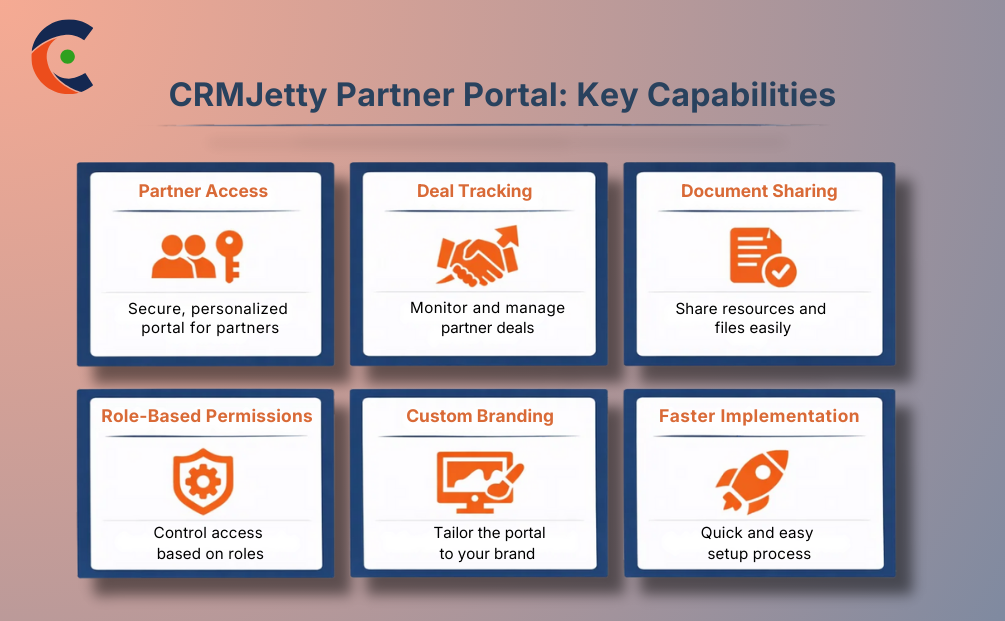CRMJetty Salesforce Partner Portal: Key Capabilities