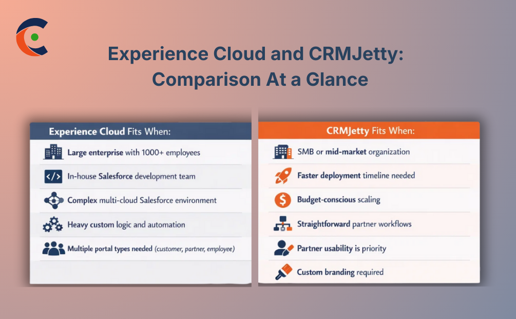 Experience Cloud and CRMJetty: comparison at a glance