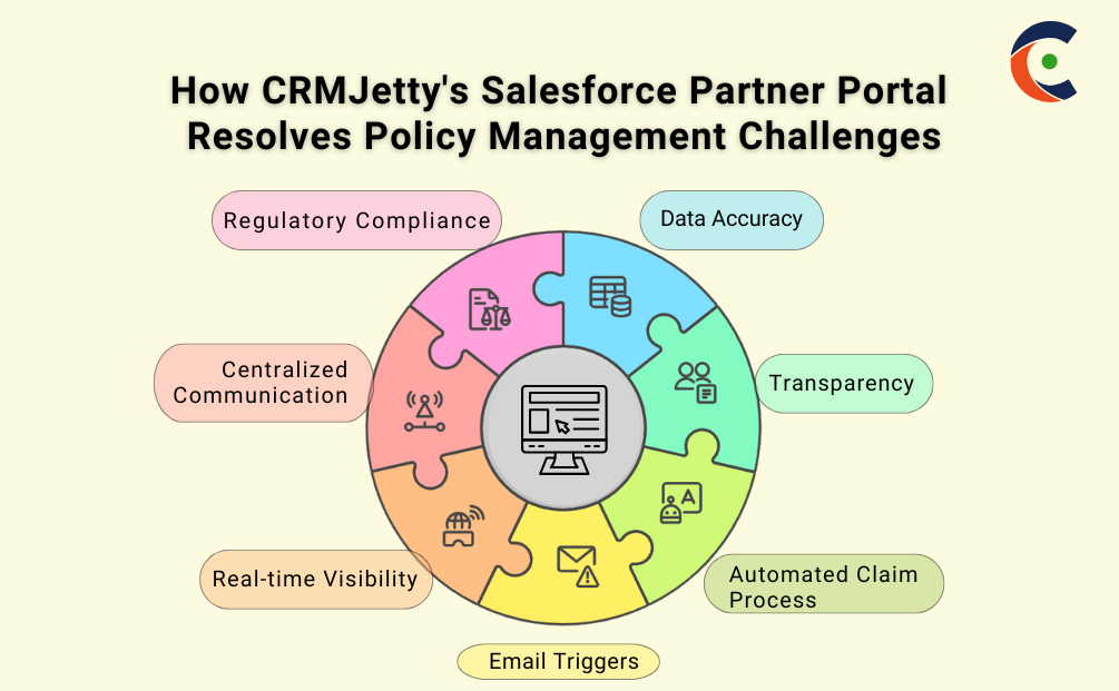 What are the Challenges that Insurance Companies Face?