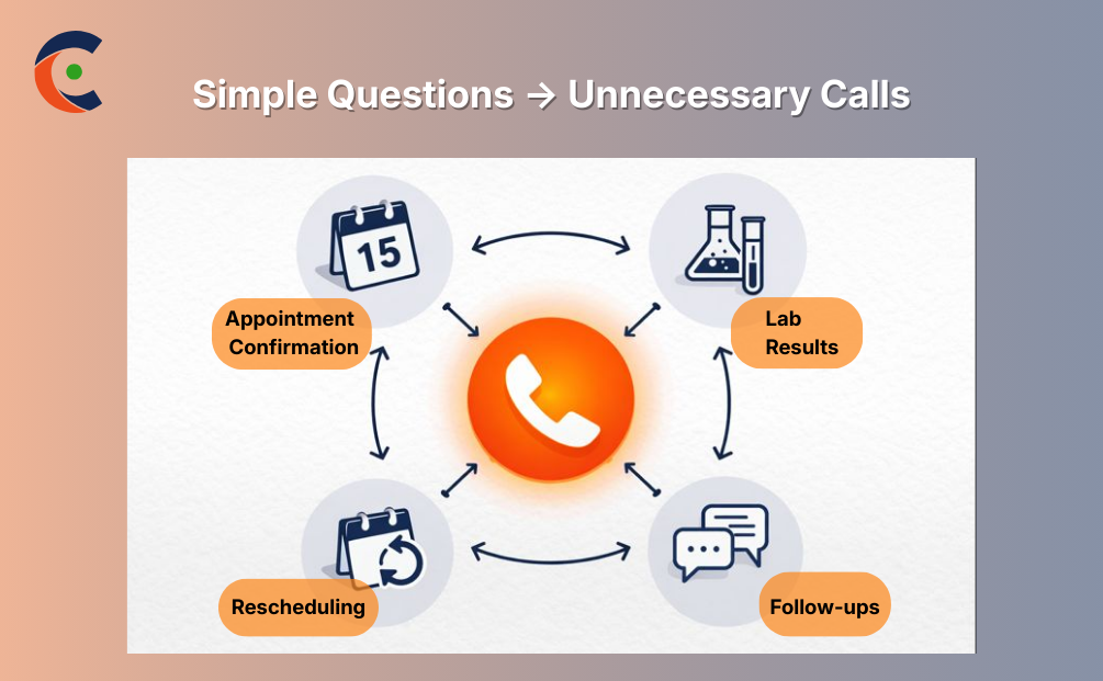 simple question & unnecessary call
