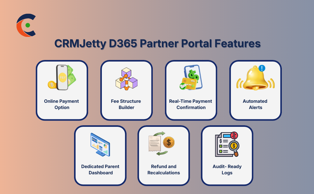 Features of CRMJetty's Dynamics 365 Partner Portal