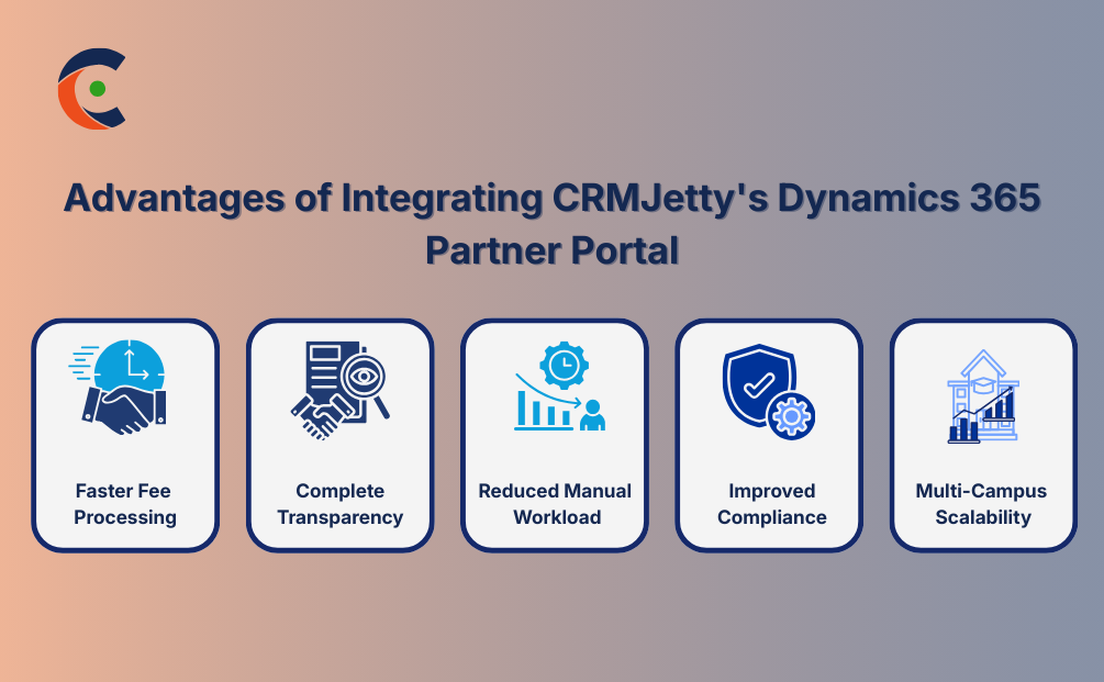 Advantage of Integrating CRMJetty’s Dynamics 365 Partner Portal