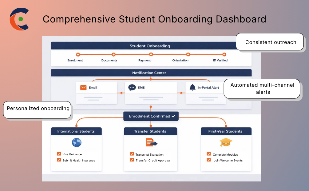 Student Onboarding System